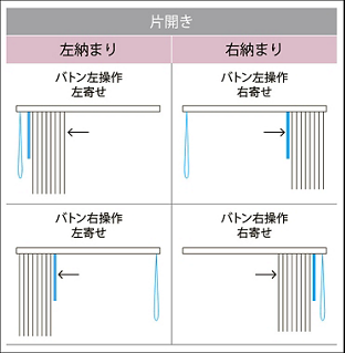 片開き