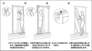 非常救出機構付ﾄﾞｱ取り外し手順(ｲﾗｽﾄ)