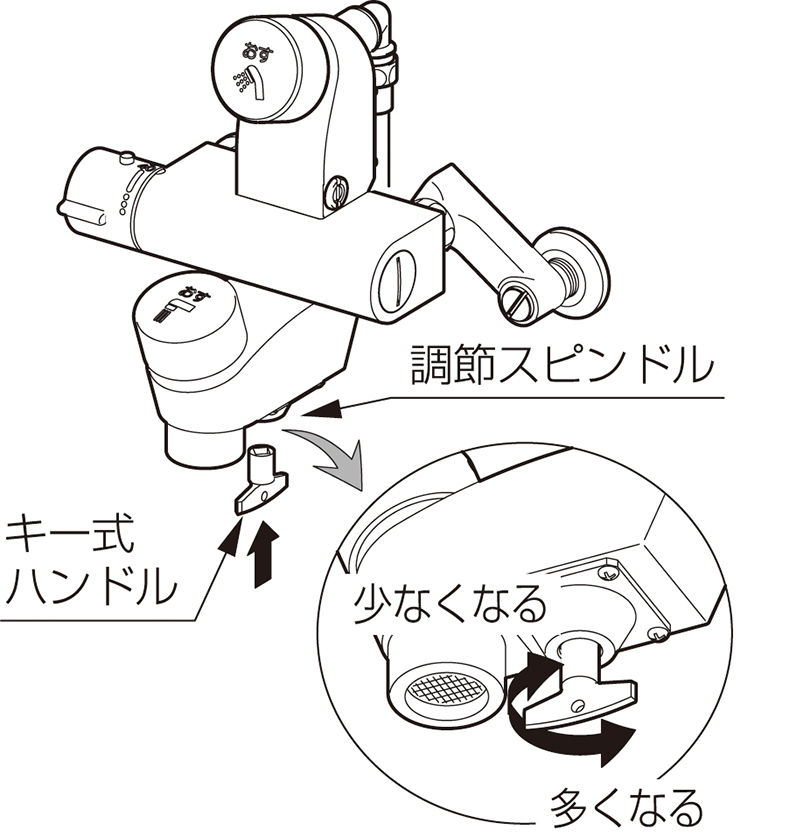 メンテナンス性_セルフストップ水栓は同梱のキー式ハンドルを用いて、吐水時間（吐水量）の調整ができます