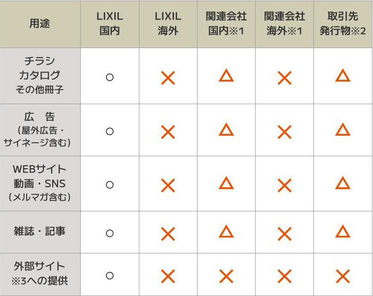 掲載コンテンツ howto06用許諾情報マトリクス図.